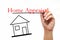 Home Appraisal - House with text and male hand with pen - Real E