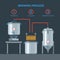 Home brewing infographic process.