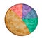 Homemade apple pie marked up as pie chart