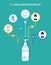 Homemade hand sanitizer recipes vector concept. Ingredients for prepare sanitizer carbopol, ethyl alcohol, triethanolamine,