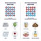 Homogeneous vs heterogeneous mixture physical properties outline diagram