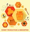 Honey production and beekeeping flat icons concept