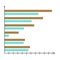 Horizontal chart vector