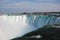 Horseshoe Falls of Niagara Falls