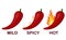 Hot chili pepper level labels.spicy food soft and very spicy sauce, red pepper