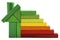 House energy efficiency rating, green home save heat and ecology