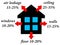 House heat loss