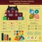 House remodeling infographic. Set interior elements for creating