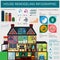 House remodeling infographic. Set interior elements for creating