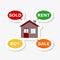 House sticker, Buy house, Rent house, Sold House, Sale house