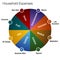 Household Expenses Chart