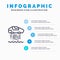 Hover car, Personal, Car, Technology Line icon with 5 steps presentation infographics Background