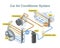 How car air conditioner system work isometric