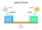 How hormones ghrelin and leptin work