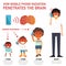 How mobile phone radiation penetrates the brain infographic