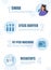 How PCR test works. Nasal swab laboratory analysis of biomaterial. Covid-19 Coronavirus testing infographic. Woman is