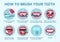 How to brush teeth. Oral hygiene, correct tooth brushing step by step instruction. Using toothbrush, toothpaste dental