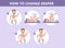 How to change diaper. Guide for young mothers