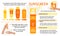 How to choose and apply sunscreen infographic. Broad-spectrum, water resistant SPF protection, sun safety concept. Anti UV