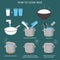 How to Cook Rice Instruction Card. Vector