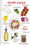 How to make Greek Feta salad. Illustrated recipe poster with hand drawn ingredients