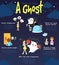 How to see a ghost infographic template design with sample edible text layout, create by vector