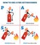 How to use a fire extinguisher PASS labeled instruction vector illustration