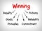 How to win qualities mind map, business concept