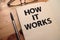 How it works, text words typography written on book against wooden background, life and business motivational inspirational