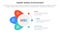 hse framework infographic 3 point stage template with circle and wings shape for slide presentation