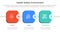 hse framework infographic 3 point stage template with round square box timeline for slide presentation