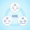 Hse. Health, safety and environment care poster with icon. Factory and business safe standards for industrial work