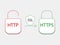 Http not security change to secure ssl https