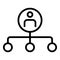 Human abilities icon, outline style