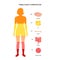 Human body composition