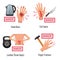 Human body parts injury warning 4 flat compositions set hand burn finger fracture lumber strain illustration