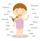 Human body parts vocabulary in english Vector Illustration