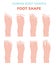 Human body shapes.Feet types icon set