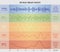 Human Brain Waves Diagram / Chart / Illustration