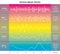 Human Brain Waves Diagram in Rainbow Colors with Explanations - Alpha Beta Gamma Theta Delta Frequencies