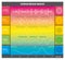 Human Brain Waves Diagram in Rainbow Colors with Explanations - Alpha Beta Gamma Theta Delta Frequencies and Mandalas