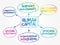 Human capital mind map strategy concept