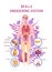 Human endocrine system organs poster