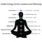 Human energy Chakra system vector illustration