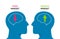 Human heads symbol with fixed mindset vs growth mindset concept illustration