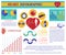 Human Heart Infographic, Factors Influence Health.