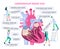 Human heart medical poster. Doctor, nurse and cardiologist study heart disease. Vector illustration in comic style