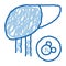 human liver doodle icon hand drawn illustration