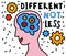 Human mind and experience diversity. Neurodiversity, autism acceptance.