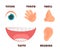 Human senses cartoon vector icons with eye, nose, ear, hand, and mouth symbols